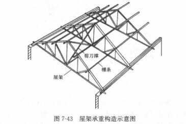 【屋架支撑的种类和作用?】