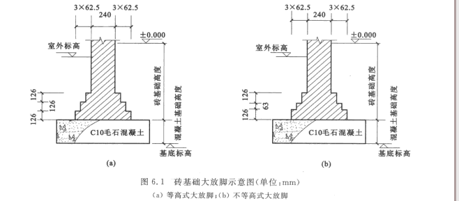 砖基础大放脚砖基础大放脚尺寸