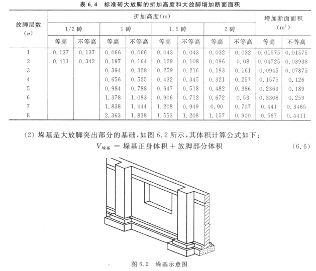 4来获得大放脚的折加高度h或大放脚的增加面积5,按下式计算: 基础断面