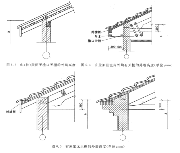 ①外墙高度:斜(坡)屋面无檐口天棚者,其高度算至屋面板底,如图6.