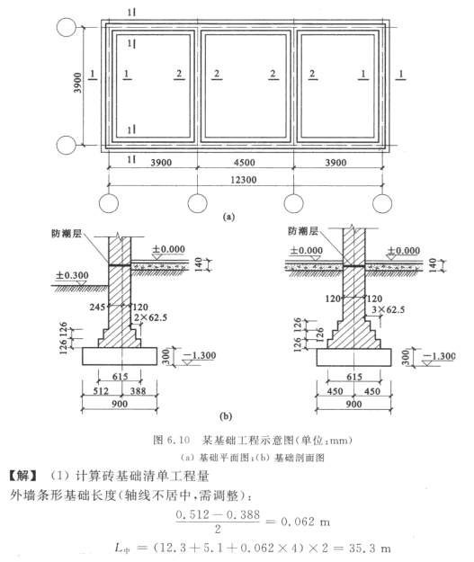 内墙条形基础长度