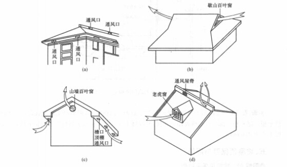 坡屋顶隔热与通风