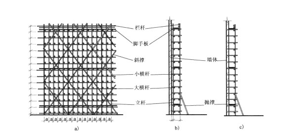 大横杆对接怎么搭_大树怎么画