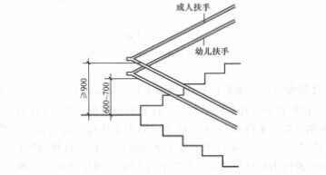 从踏步面中心到扶手面的垂直高度为楼梯栏杆扶手的高度
