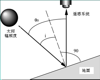 国网江苏电力申请功率预测方法专利实现分布式光伏辐照度预测的精度提升