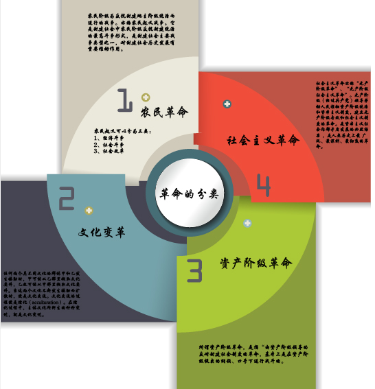 革命分类.jpg