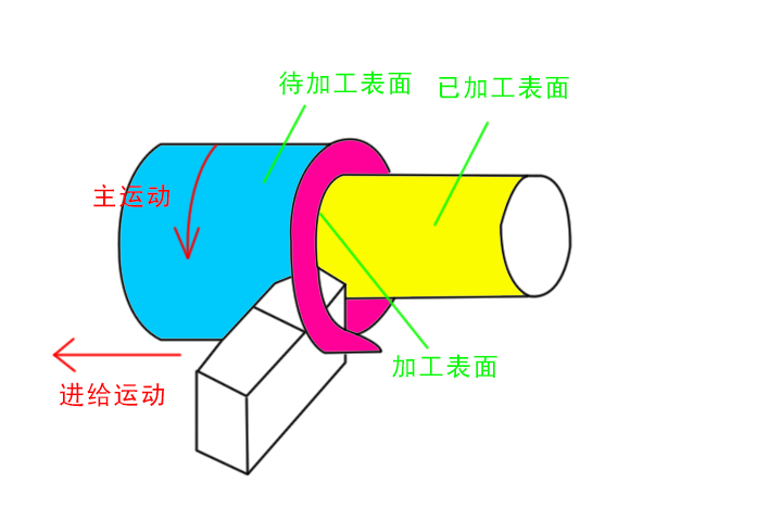 什么是金属切削过程 53d5e752a310abc6bf234c4e.jpg