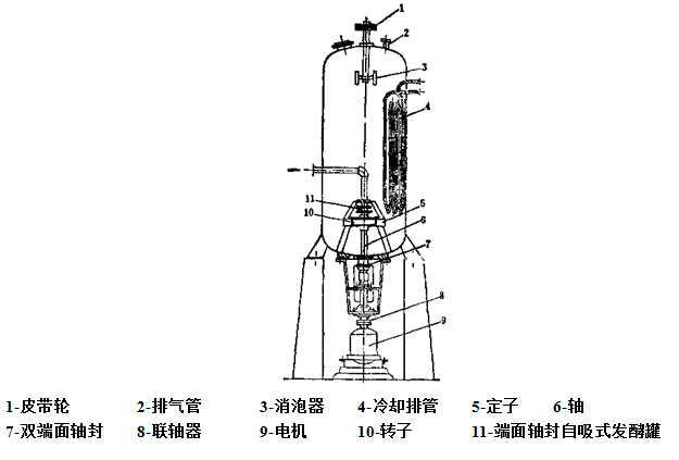 工艺电话机与永磁材料与20升发酵罐的关系