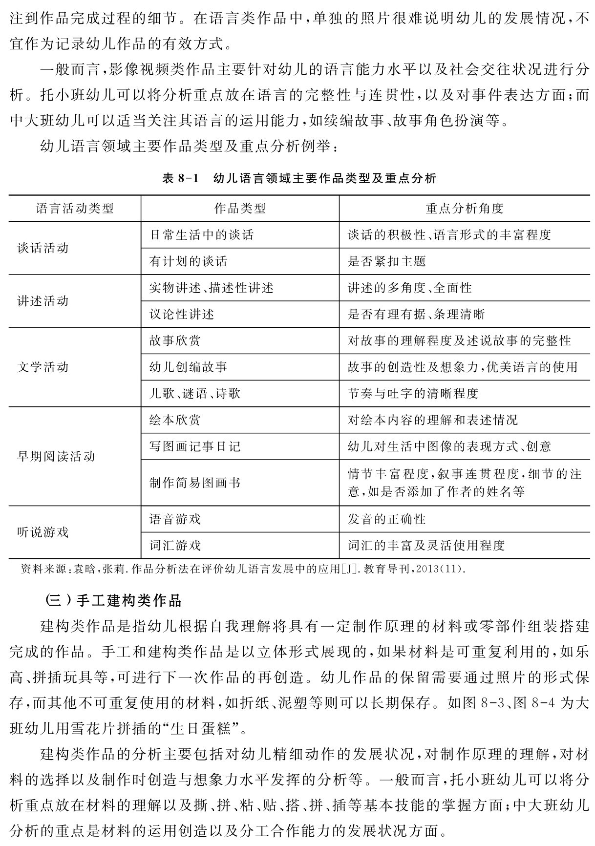 注到作品完成过程的细节。在语言类作品中，单独的照片很难说明幼儿的发展情况，不宜作为记录幼儿作品的有效方式。
一般而言，影像视频类作品主要针对幼儿的语言能力水平以及社会交往状况进行分析。托小班幼儿可以将分析重点放在语言的完整性与连贯性，以及对事件表达方面；而中大班幼儿可以适当关注其语言的运用能力，如续编故事、故事角色扮演等。
幼儿语言领域主要作品类型及重点分析例举：表8 1 幼儿语言领域主要作品类型及重点分析语言活动类型 作品类型 重点分析角度谈话活动讲述活动文学活动早期阅读活动听说游戏日常生活中的谈话 谈话的积极性、语言形式的丰富程度有计划的谈话 是否紧扣主题实物讲述、描述性讲述 讲述的多角度、全面性议论性讲述 是否有理有据、条理清晰故事欣赏 对故事的理解程度及述说故事的完整性幼儿创编故事 故事的创造性及想象力，优美语言的使用儿歌、谜语、诗歌 节奏与吐字的清晰程度绘本欣赏 对绘本内容的理解和表述情况写图画记事日记 幼儿对生活中图像的表现方式、创意制作简易图画书 情节丰富程度，叙事连贯程度，细节的注意，如是否添加了作者的姓名等语音游戏 发音的正确性词汇游戏 词汇的丰富及灵活使用程度资料来源：袁晗，张莉．作品分析法在评价幼儿语言发展中的应用［J］．教育导刊，2013（11）． （三）手工建构类作品
建构类作品是指幼儿根据自我理解将具有一定制作原理的材料或零部件组装搭建完成的作品。手工和建构类作品是以立体形式展现的，如果材料是可重复利用的，如乐高、拼插玩具等，可进行下一次作品的再创造。幼儿作品的保留需要通过照片的形式保存，而其他不可重复使用的材料，如折纸、泥塑等则可以长期保存。如图8 3、图8 4为大班幼儿用雪花片拼插的“生日蛋糕”。
建构类作品的分析主要包括对幼儿精细动作的发展状况，对制作原理的理解，对材料的选择以及制作时创造与想象力水平发挥的分析等。一般而言，托小班幼儿可以将分析重点放在材料的理解以及撕、拼、粘、贴、搭、拼、插等基本技能的掌握方面；中大班幼儿分析的重点是材料的运用创造以及分工合作能力的发展状况方面。