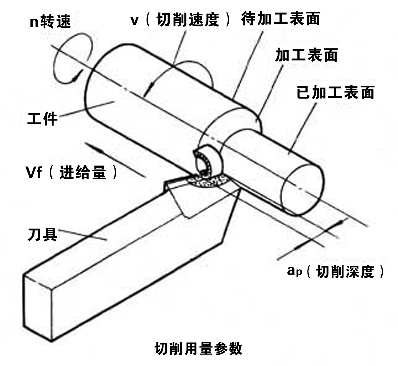 群切削是什么原理_切削头是什么(3)