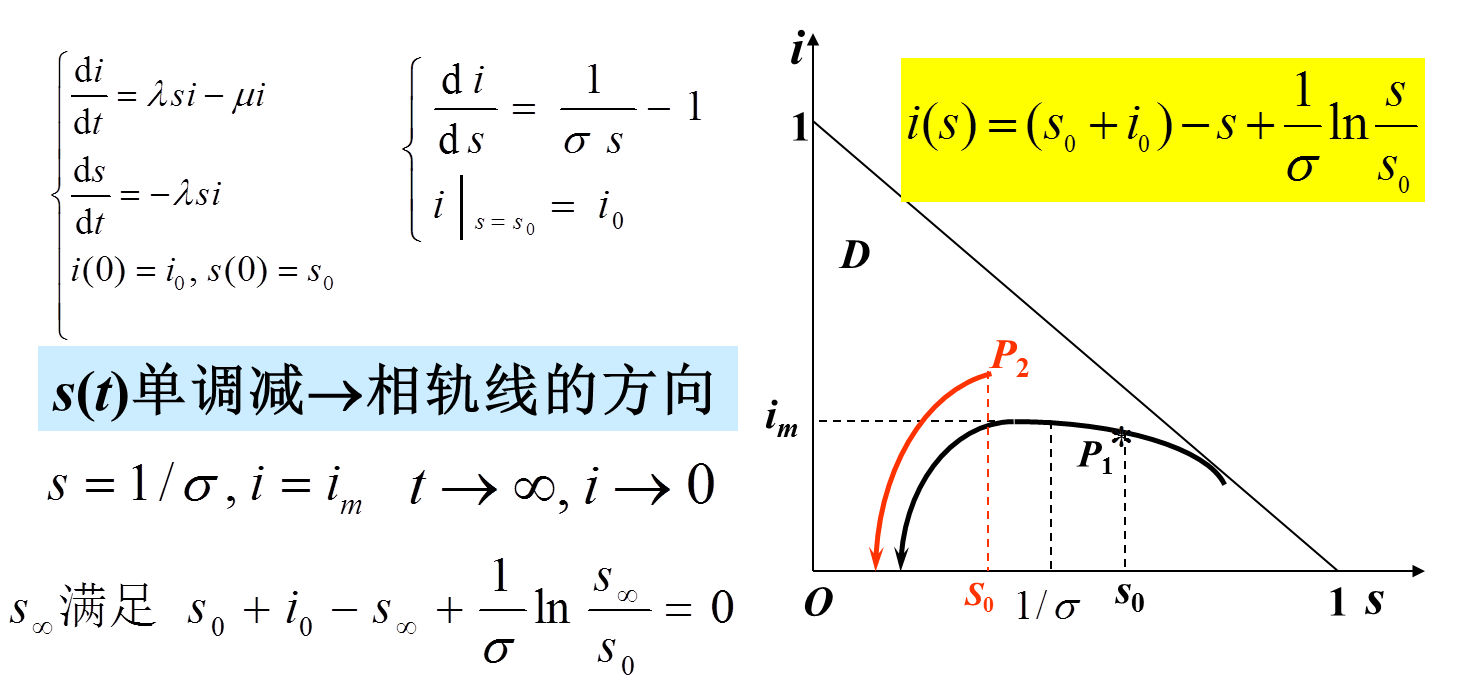 人口模型 微分方程_微分方程模型与混沌