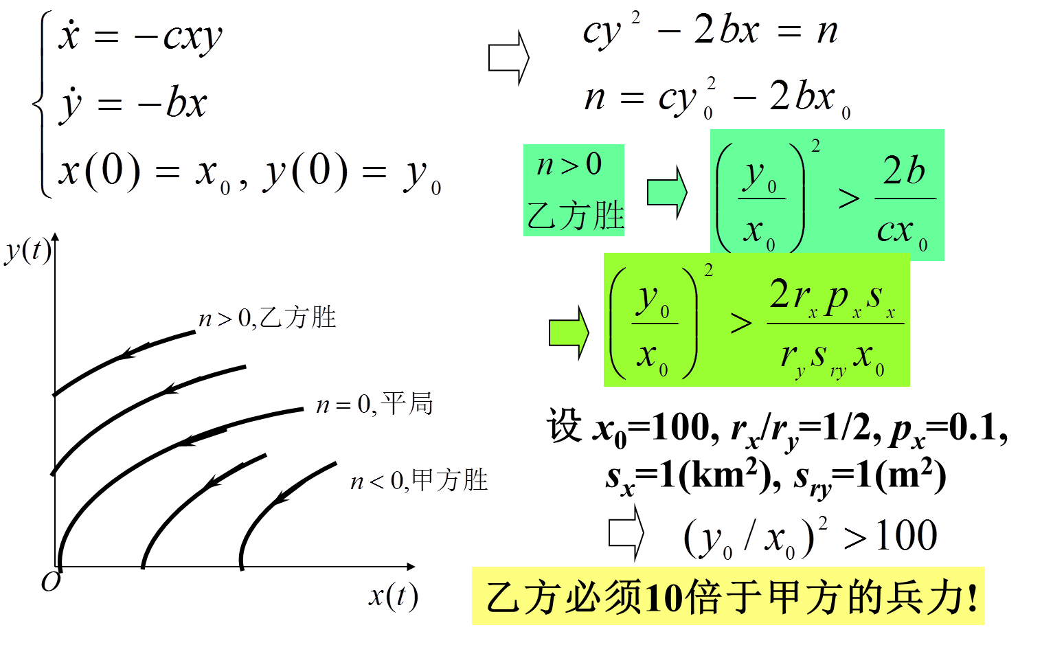 人口模型 微分方程_微分方程模型与混沌