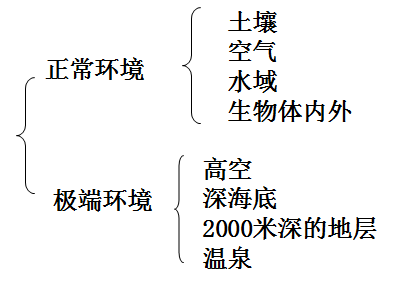 QQ截图20140807144312.png