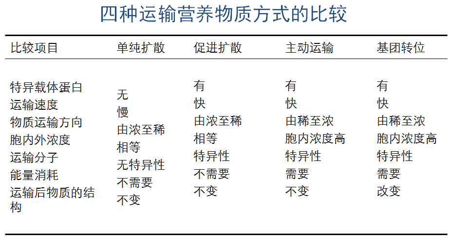 gdp转移到细胞质的作用_GDP仅差23亿元 2020年重庆会超越广州吗