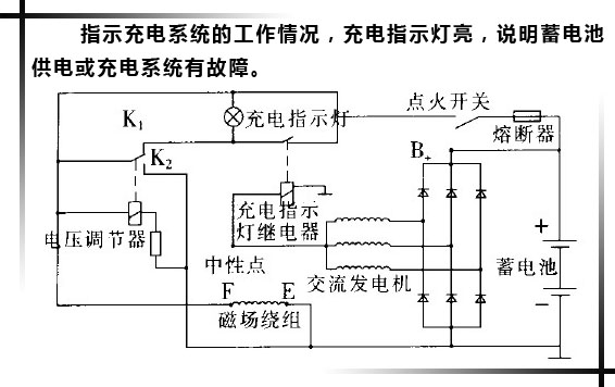 工作原理进行分类:普通交流发电机,整体式交流发电机,带泵交流发电机