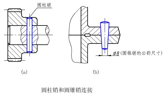 画出圆柱销,圆锥销及开口销的连接装配图