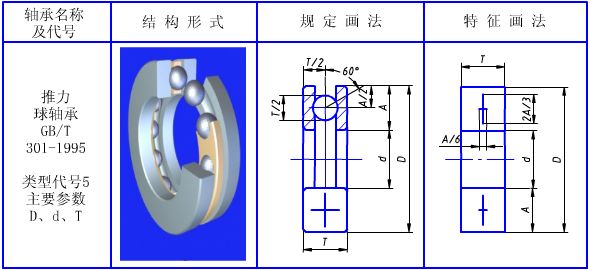 规定画法和特征画法 滚动轴承是标准部件,不必画出它的零件图,只需在