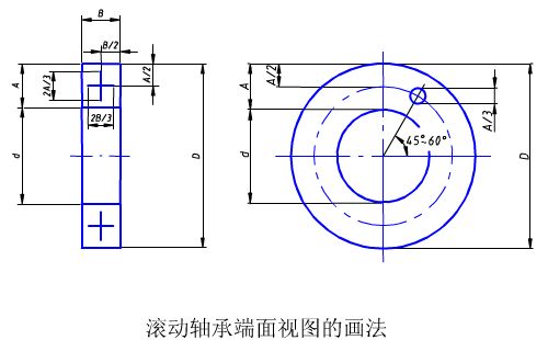 在表示滚动轴承端面的视图上,无论滚动体的形状(球,柱,锥,针等)和