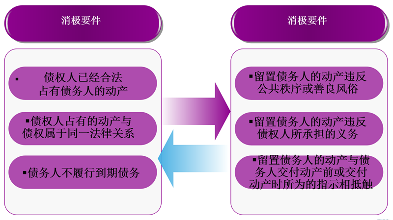 人口双重性_人口普查