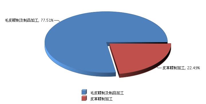 企业的收入计入到gdp吗_房地产开发经营企业已计入销售收入的共用部位 共用设施设备维修基金按规定移交的,何时可以在企业(2)