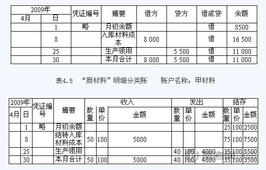 主要经济业务核算_制造业企业主要经济业务核算