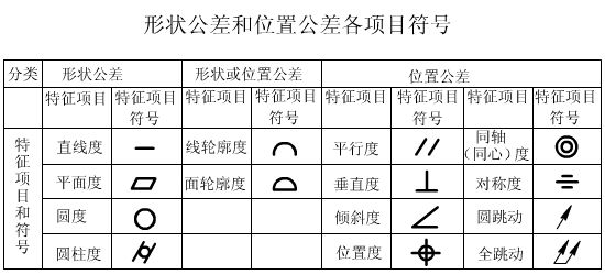 全屏显示课程章节