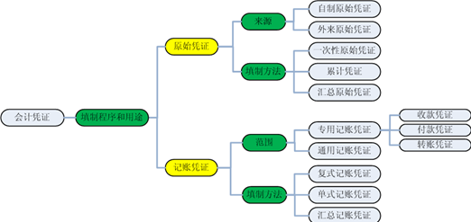 主要经济业务核算_制造业企业主要经济业务核算