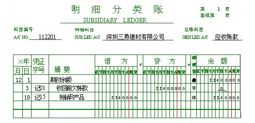 主要经济业务核算_制造业企业主要经济业务核算(2)