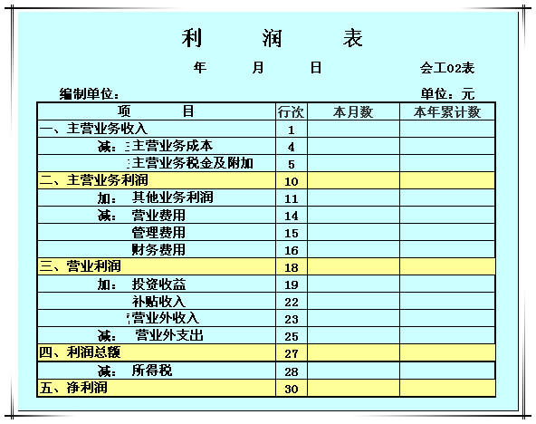 主要经济业务核算_制造业企业主要经济业务核算(2)