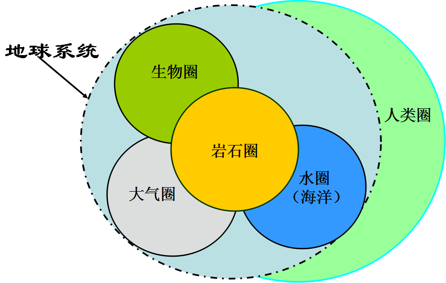 人口 资源 能源_...电网能将电力从人口稀少、能源资源丰富的国家输送至人口(3)