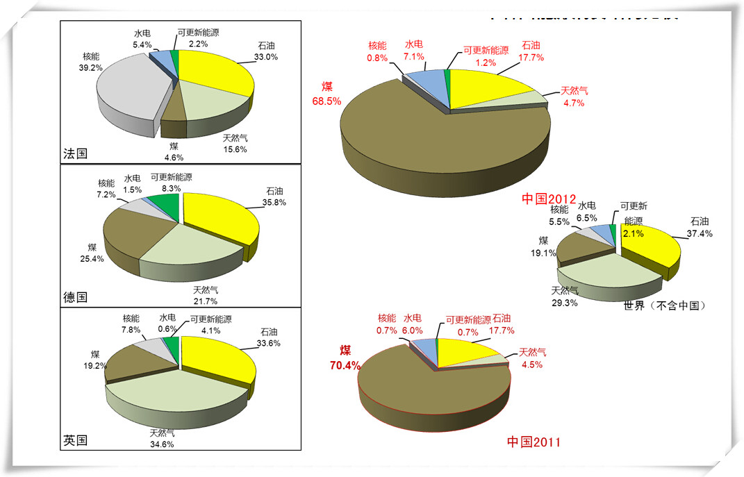生活状态与gdp对比_感悟生活 在中外GDP数据对比帖子中的不实描述(3)