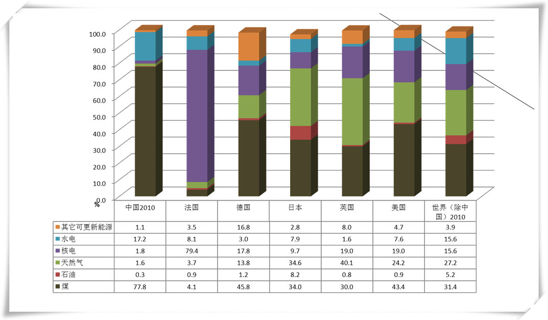生活状态与gdp对比_感悟生活 在中外GDP数据对比帖子中的不实描述(3)