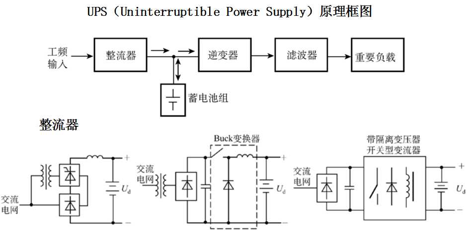 逆变电路是一种什么变换电路