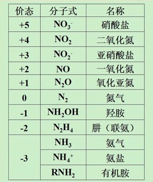 地球元素含量排名_地球简笔画