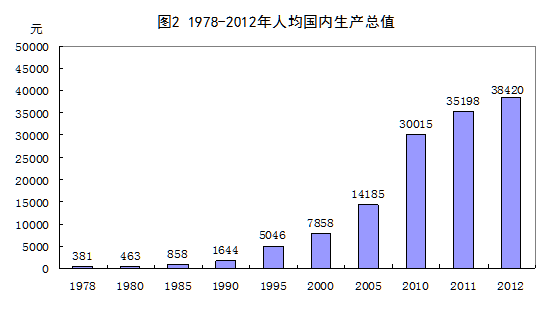 影响经济总量的因素_影响健康的因素图片(3)