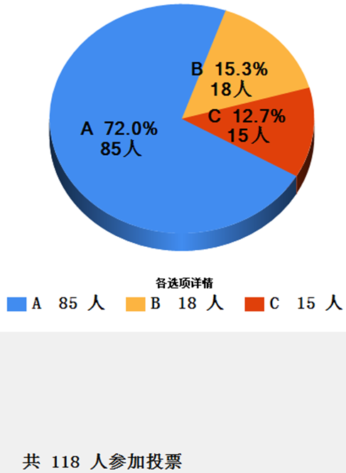 如果中国成为发达国家人口最多多少(2)