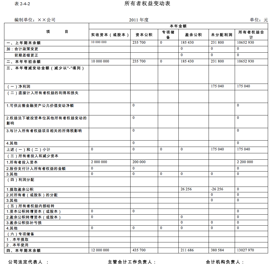 所有者权益变动表分析