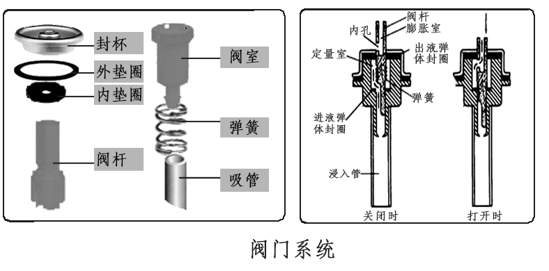 竹与腐蚀试验箱与防爆灯与车载弹簧有关系吗