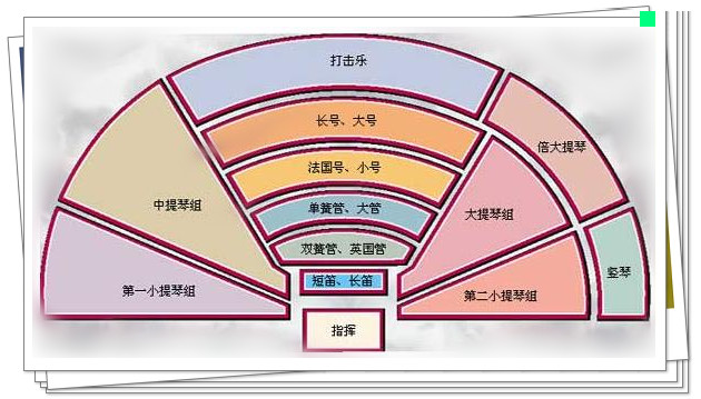 交响乐演奏初步