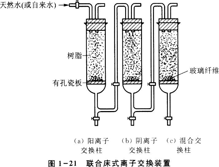 (2)   去离子水  利用离子交换法除去自然水中的无机离子,其中阳离子