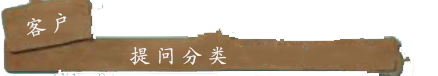 提问分类.png