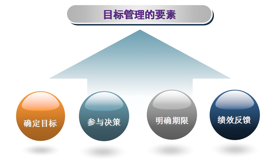 约束笔记:记录与自由间的微妙平衡