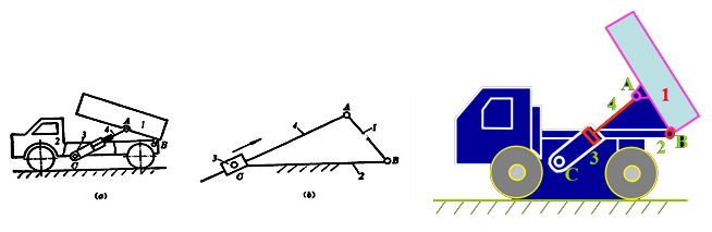 自卸卡车翻斗机构及其运动简图