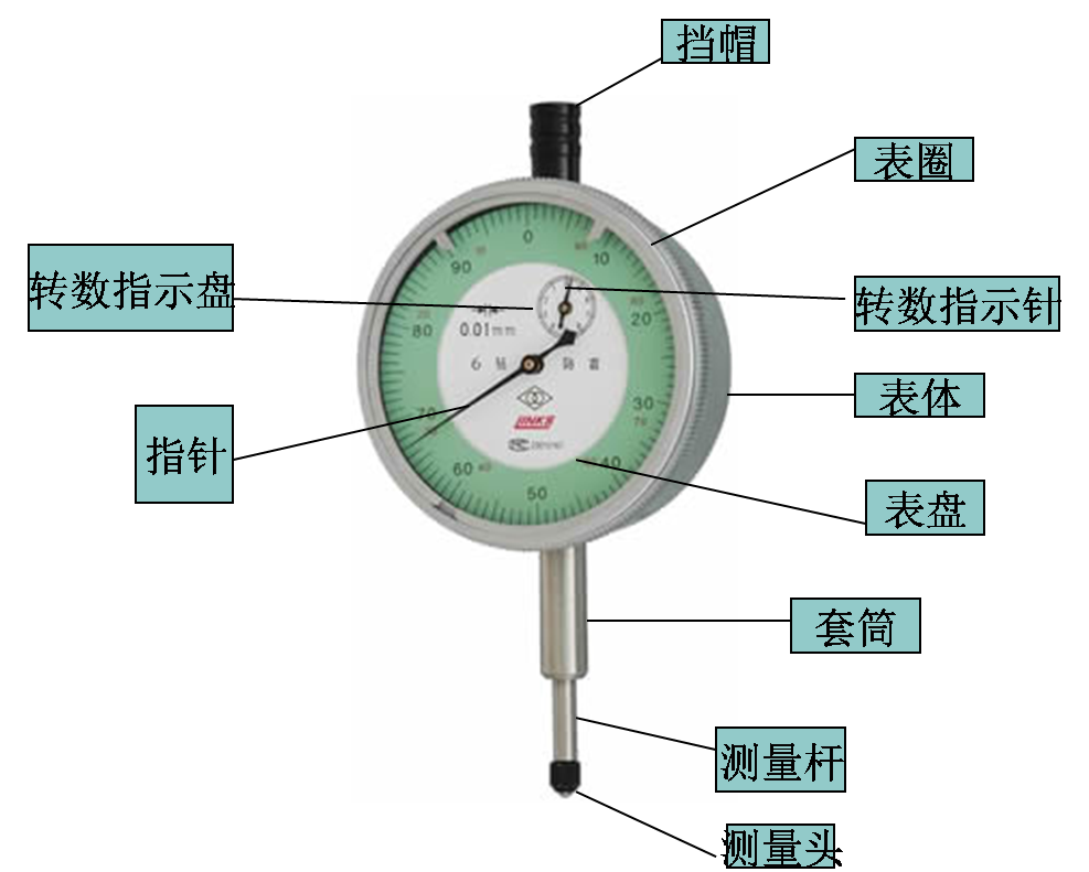 捏积的原理_光栅式万能测长仪的工作原理图