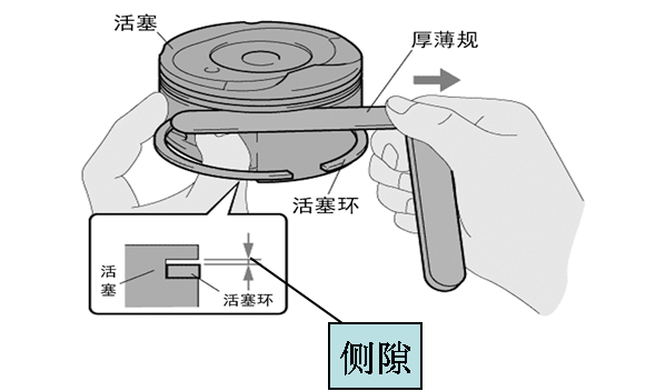 活塞、活塞环、活塞销与烤箱清洁片怎么用