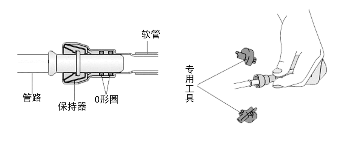 快速接头的拆卸   专用工具型快速接头的拆卸