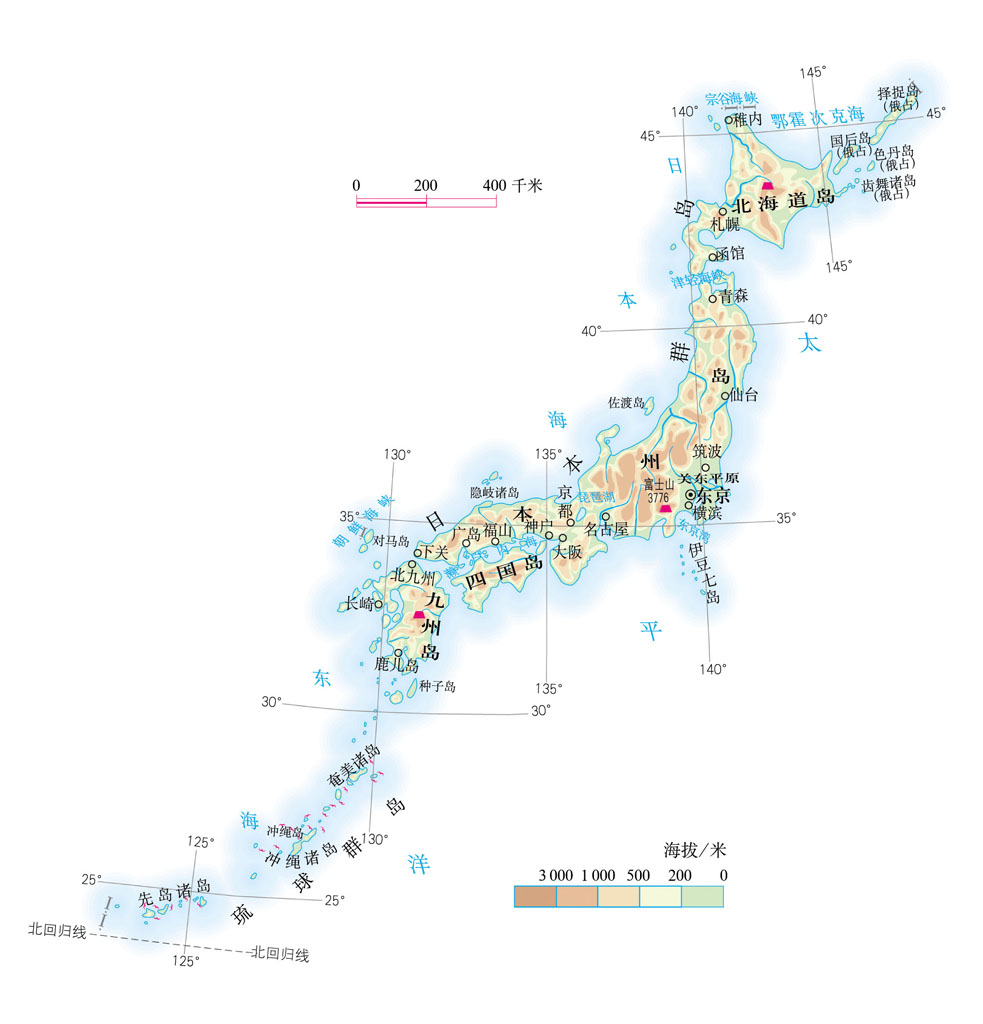 一,印象日本 二,日本饮食与农业