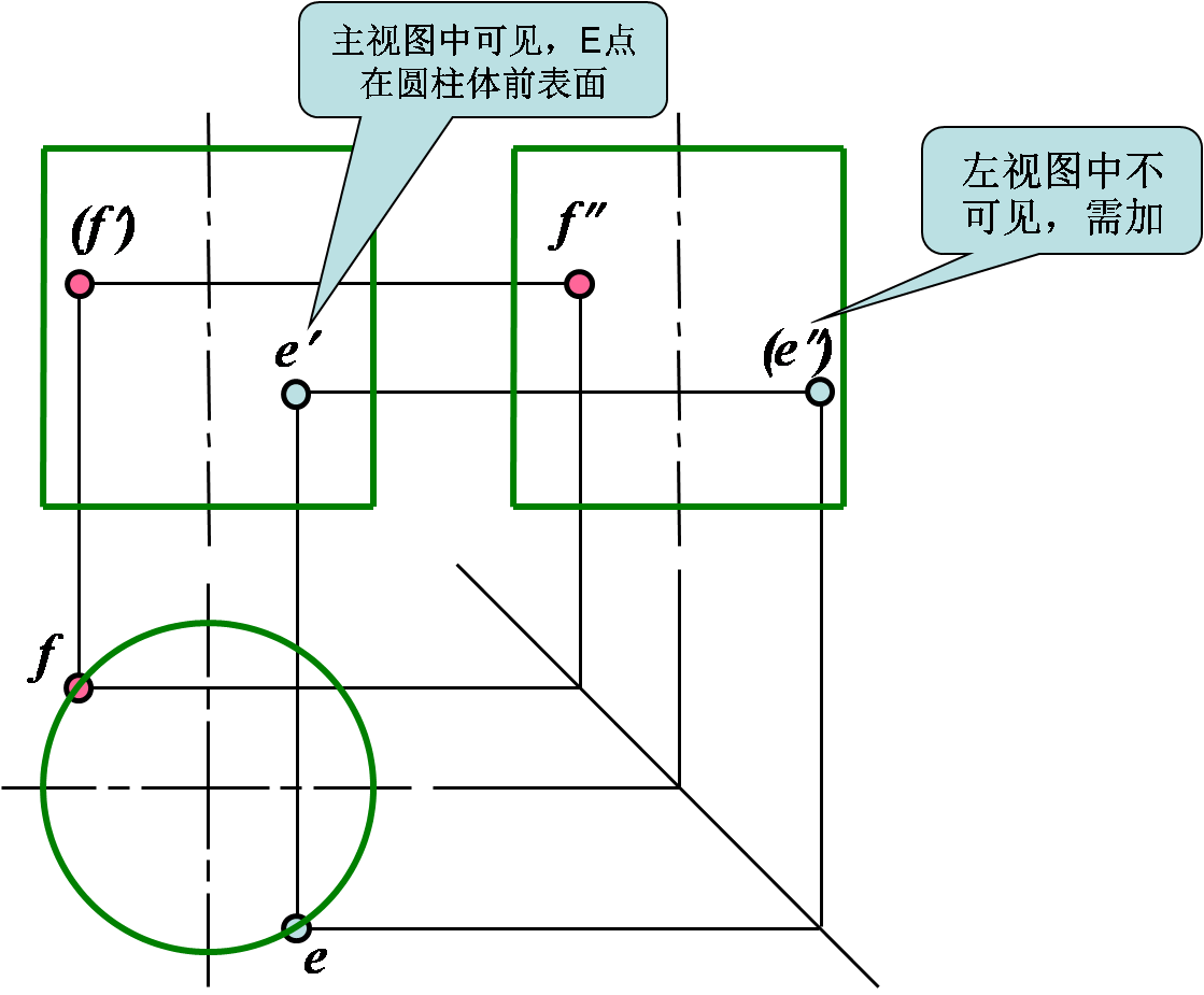 2019年机械制图教案范文篇(一)(组图)