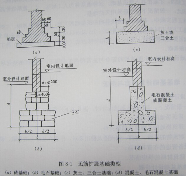 毛石基础