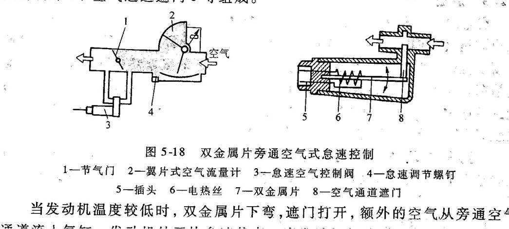 电控燃油喷射系统组成和工作原理是什么